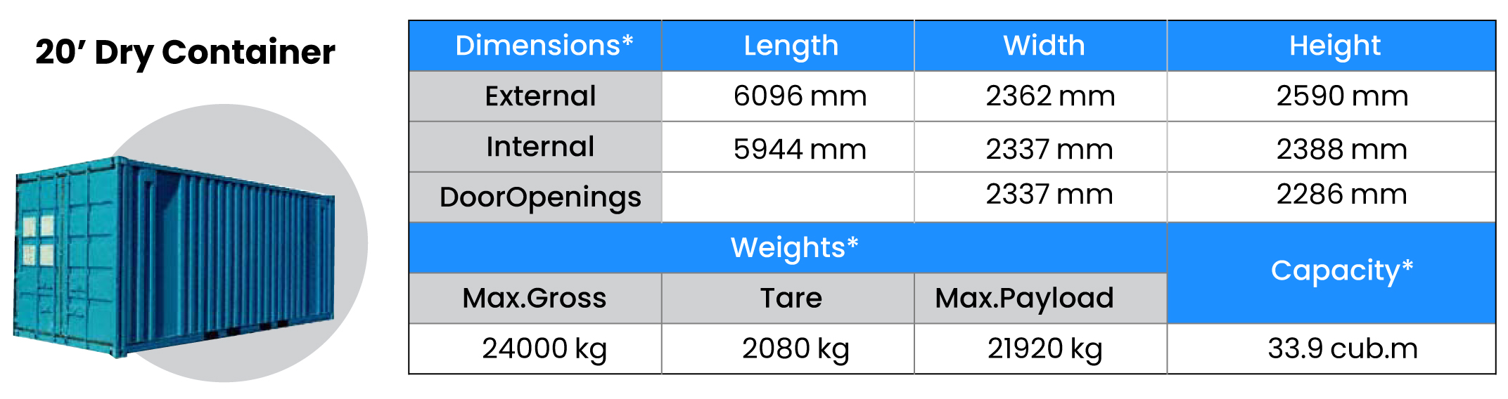 Container Specification | Total Logistics India